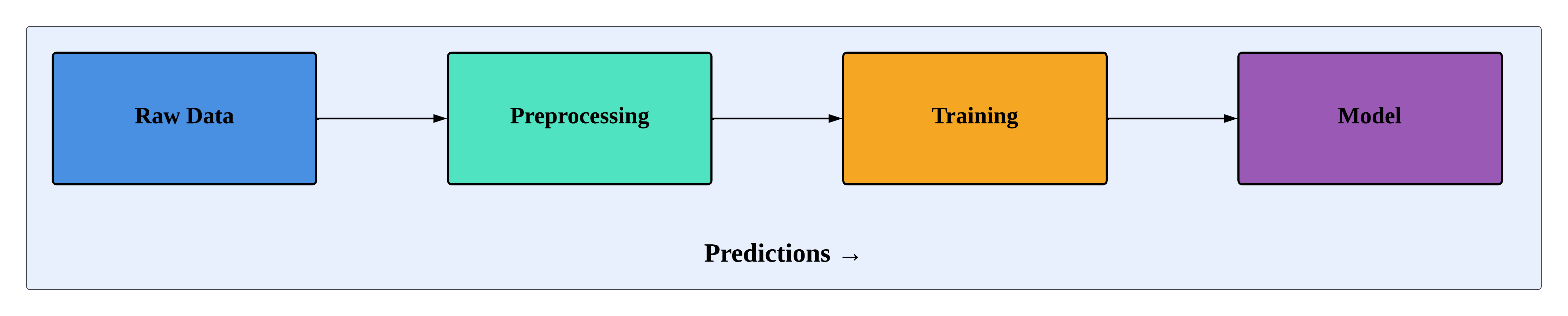 AI Insights: How Data Drives AI: The Role of Quality Datasets