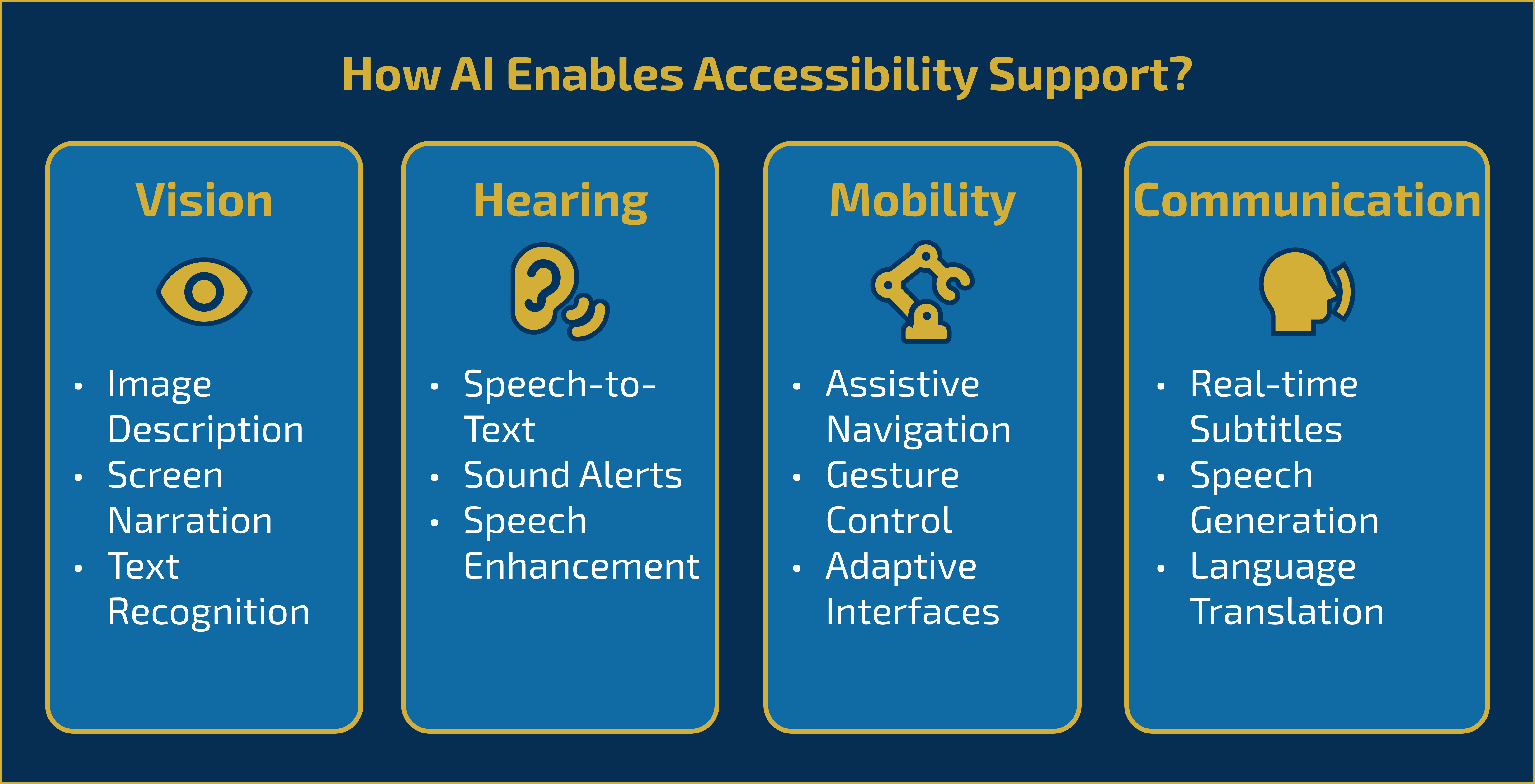 AI Insights: AI for Accessibility — Making Tech Inclusive