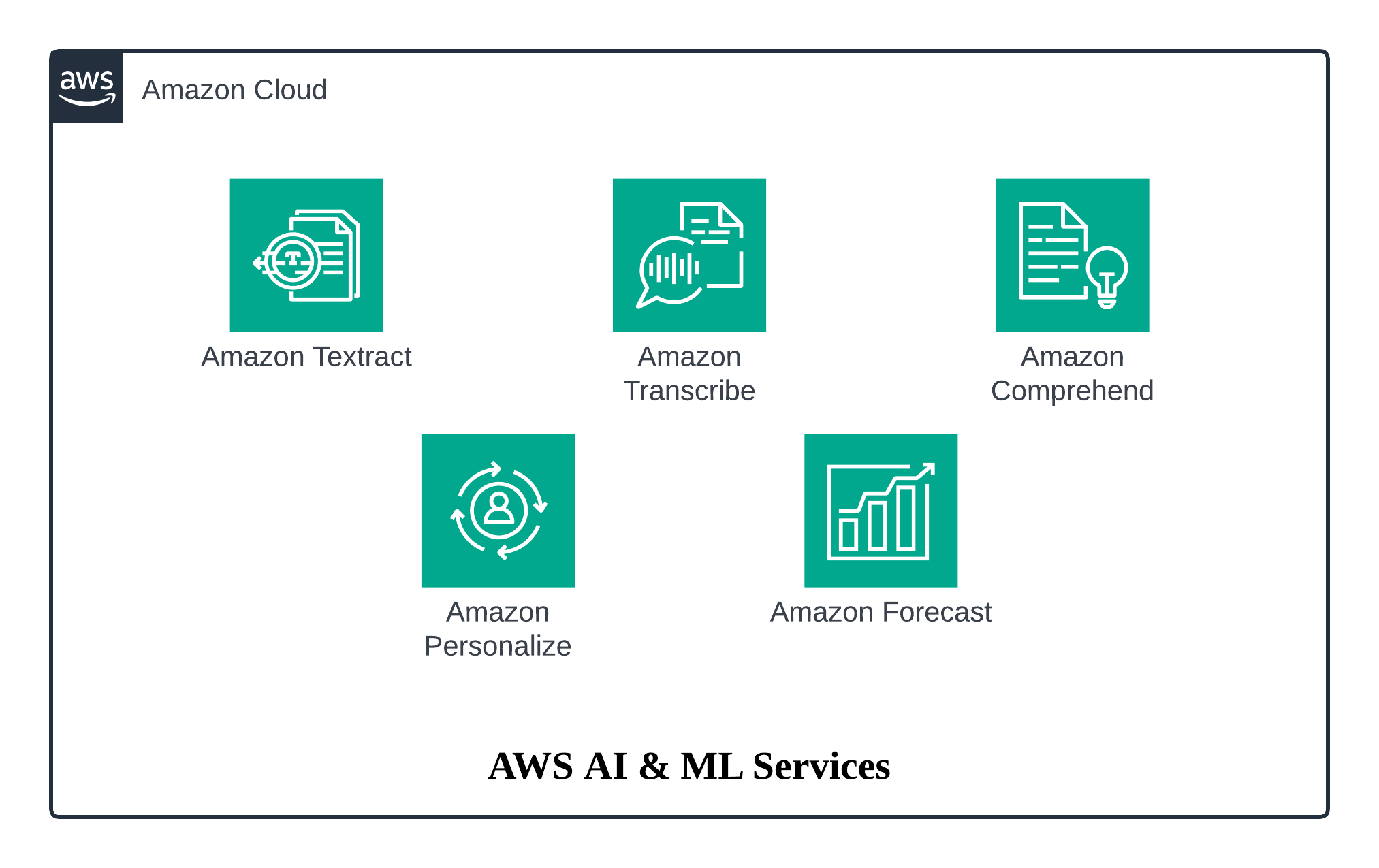 AWS: AI & ML Services You Might Be Overlooking